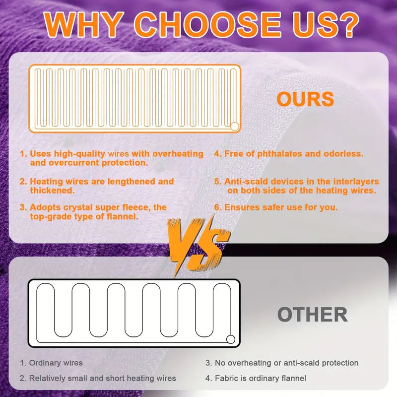 Portable & Washable Heating Pad for Pain Relief - 24" x 12" with Remote Control, 6 Heat Levels & Auto Shut-Off Timer - Perfect Gift for Back, Neck & Muscle Relief