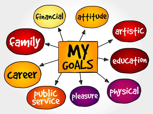 Unlock Your Potential: Effective Goal Setting for Success