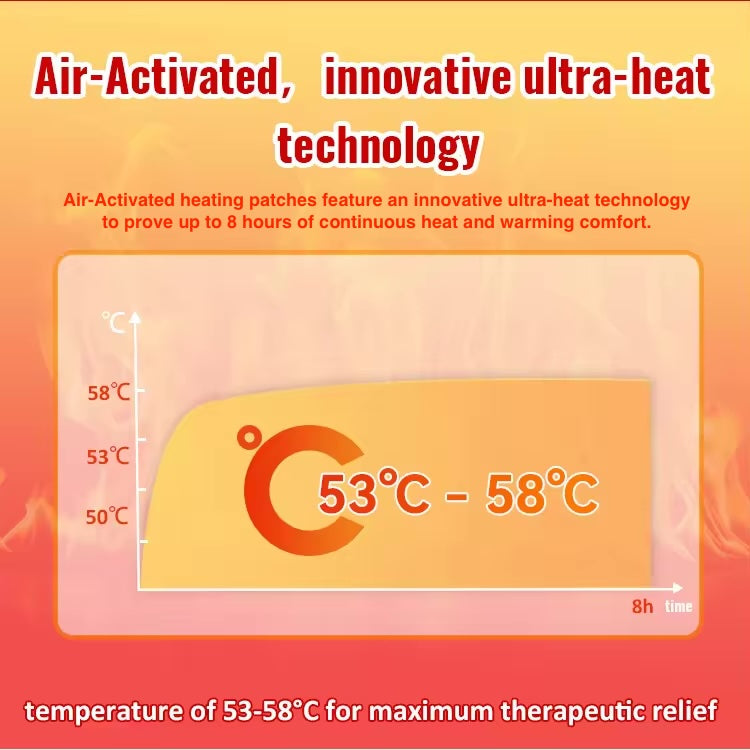 Period and Menstrual Cramps Heating Patch Natural Heating Patches for Period Cramps with Motherwort Ginger and Mugwort - 9 pcs